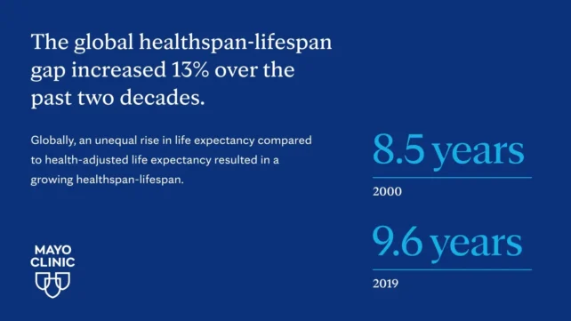 Global Healthspan-Lifespan