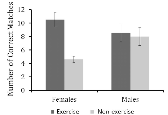 A Few Mins of Workout Lately May just Do Wonders For Your Mind Day after today