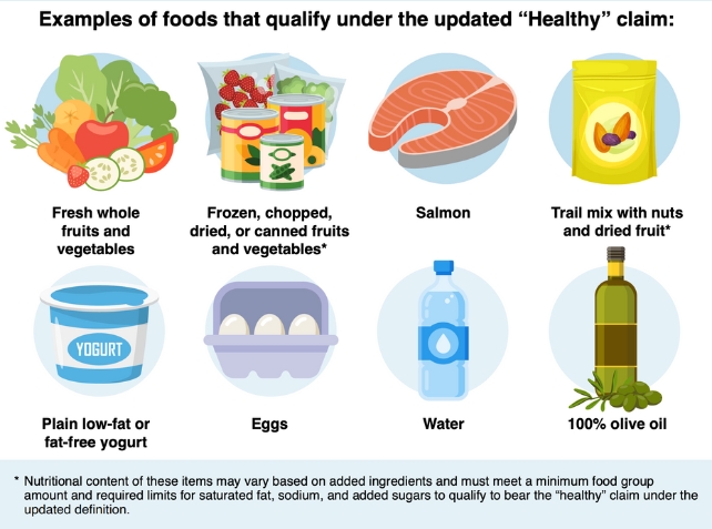 Graphic of updated healthy foods