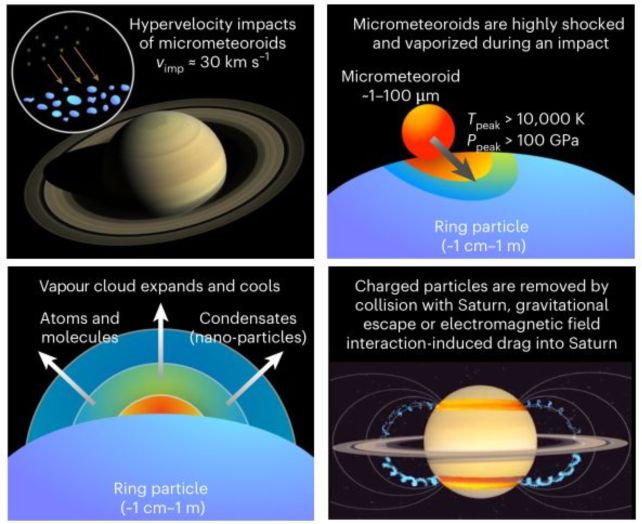 Saturn's Rings Could Be Ancient, With a Secret Fountain of Youth