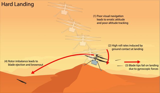 The Crash of a Helicopter on Mars Is Giving Us The First Accident Report on Another Planet