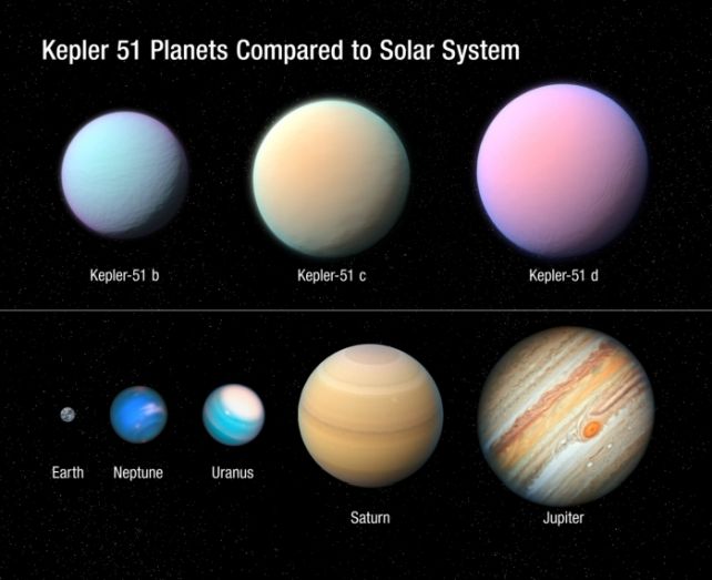 kepler 51 planets