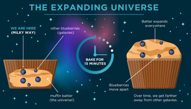 model expanding universe