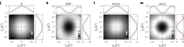 Physicists Measure Quantum Geometry of Electrons For First Time