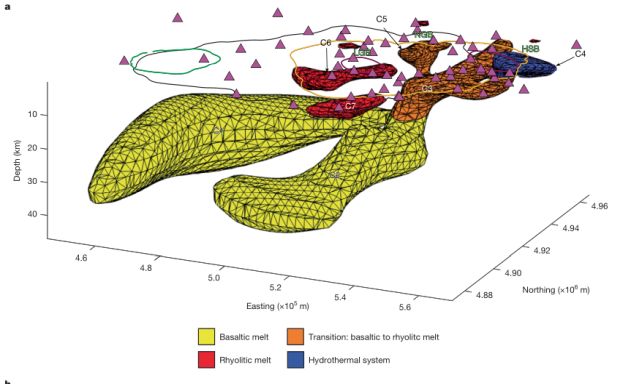 Yellowstone's Volcanic Activity Appears to Be Migrating Northeast