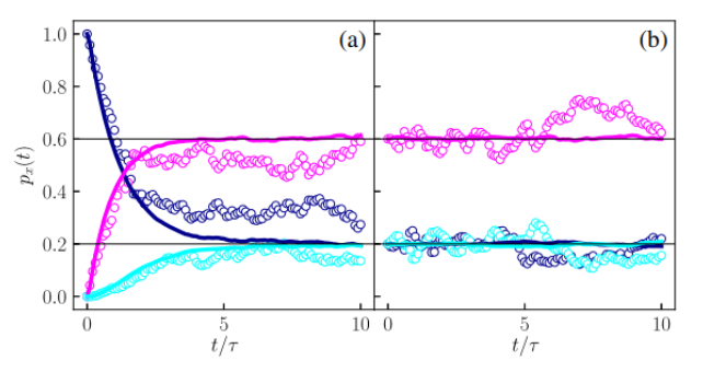 graph from Strasberg et al