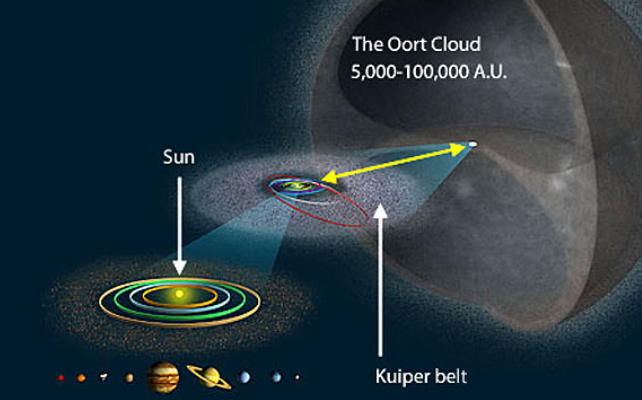 Graphic of the Solar System