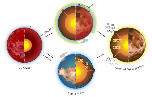 We Thought Venus Was Like Earth Gone Wrong. But What if It Never Had Oceans After All?