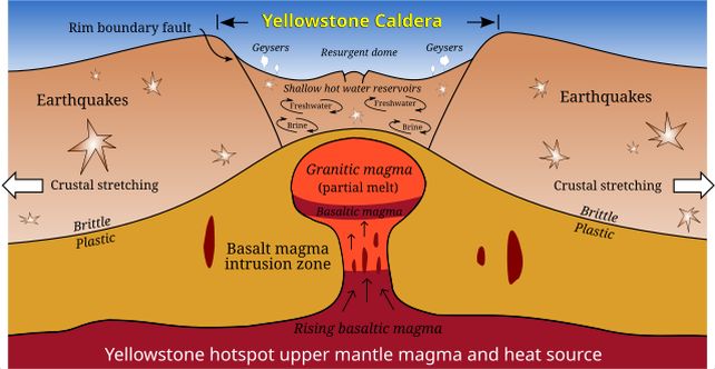 Yellowstone's Volcanic Activity Appears to Be Migrating Northeast