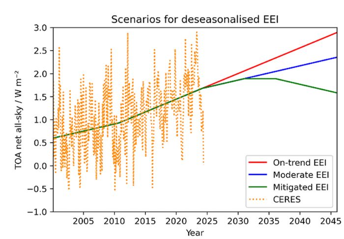 Earth's Ocean Surface Is Warming a Staggering 400% Faster Since The 80s