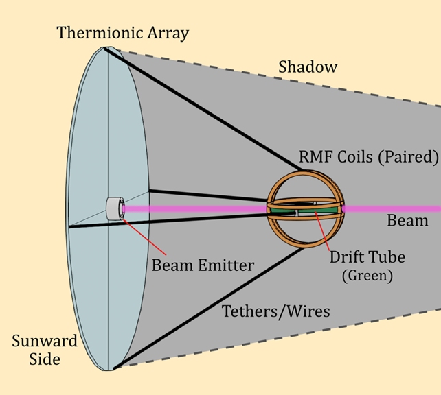 Physicists Unveil Radical Plan to Ship a Probe Into Interstellar House