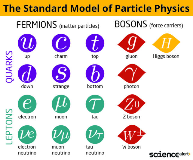 New Math Suggests ‘Unimaginable’ 3rd Form of Particle May just Exist