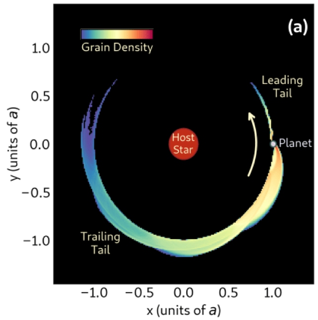 Astronomers Find Disintegrating Exoplanets Falling Apart in Space