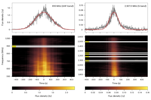 Astronomers Discover Slow-Spinning Radio Source That 'Shouldn't Exist'