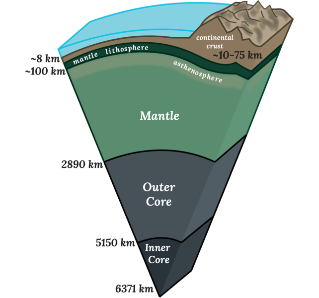 diagram of earth's crust