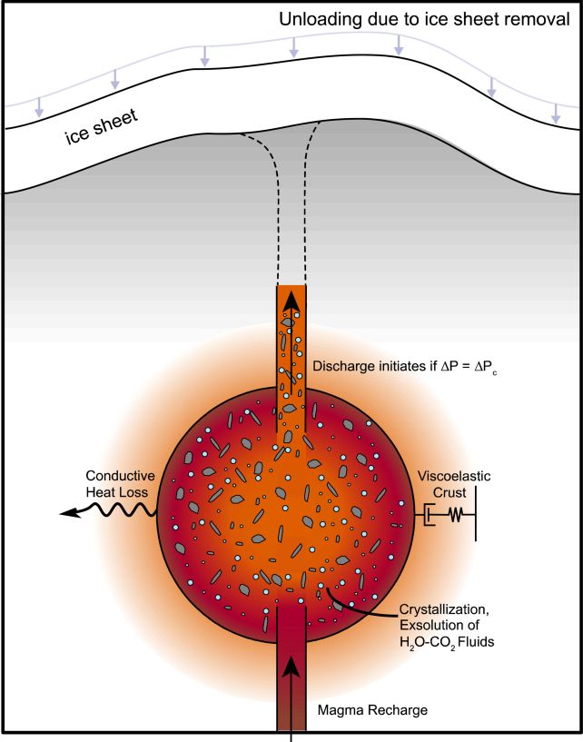 Melting Antarctic Ice Could Trigger The Eruptions of Buried Volcanoes