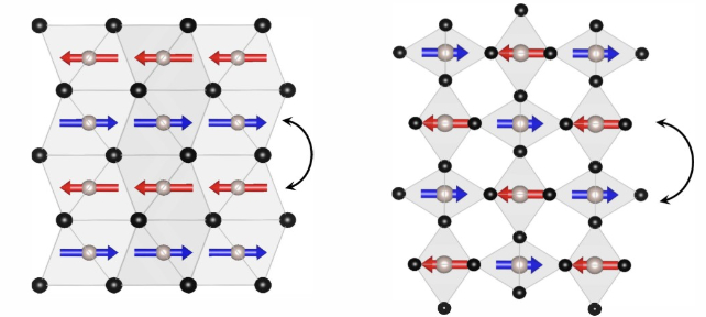 altermagnet diagram