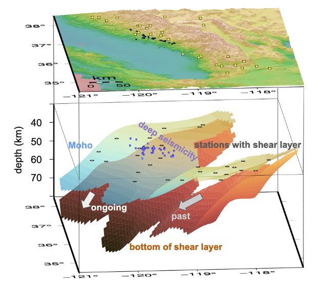 shear zone under sierra nevada, diagram