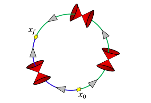 closed time loop diagram