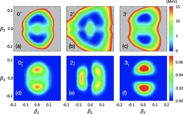 Physicists Measured The Shape of an Atomic Nucleus And Things Got Weird