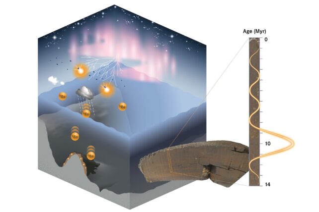 BE Schematic