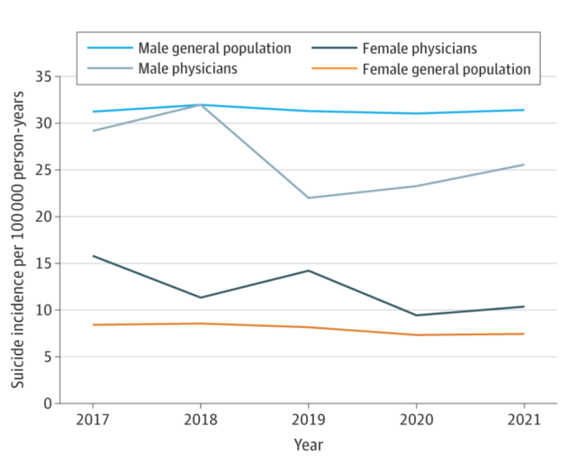 Female Physician Suicide