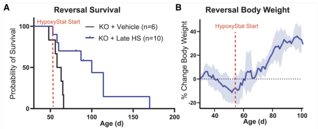 HypoxyState Survival