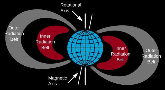 Scientists Detect New Radiation Belts Around Earth After Epic Solar Storm