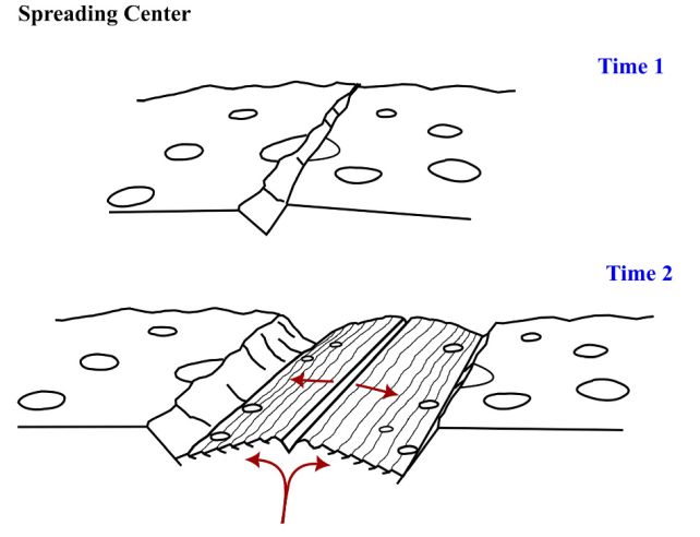 Gouges in The Surface of Uranian Moon Ariel Could Be Windows to Its Subsurface Ocean