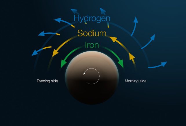 Supersonic Winds of Iron Revealed in First-Ever Map of an Alien Atmosphere