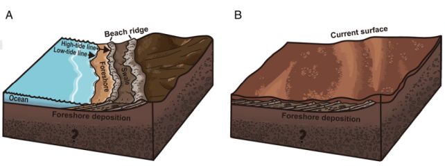 Beaches on Mars Reveal The Planet Didn't Just Have Lakes. It Had Entire Oceans