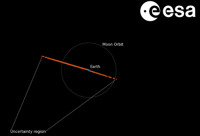 Asteroid uncertainty region