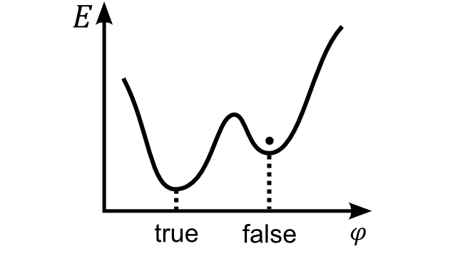 false vacuum graph