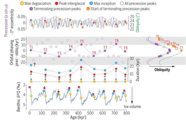 Earth's Ice Ages Are Determined by Its Orbit… And There's One Coming in The Next 11,000 Years