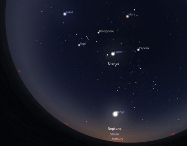 sky showing planet positions