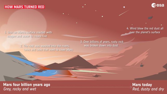 We May Have Been Wrong About Why Mars Is Red