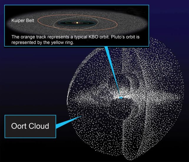 A Strange Spiral Structure May Be Lurking at The Edge of The Solar System