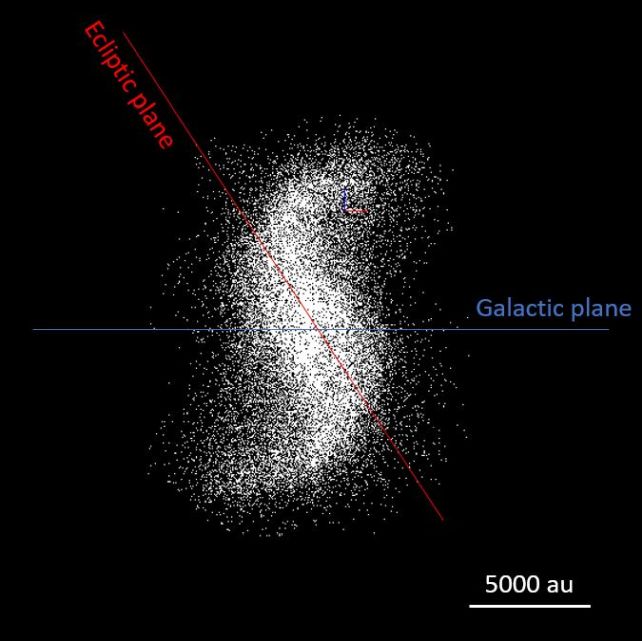 A Strange Spiral Structure May Be Lurking at The Edge of The Solar System