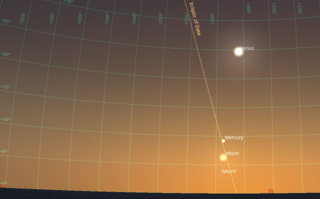 lineup of moon and planets