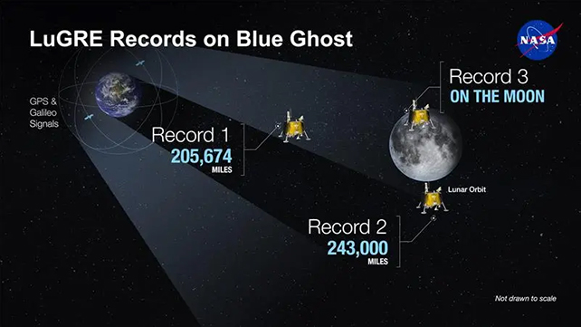 Blue Ghost mission