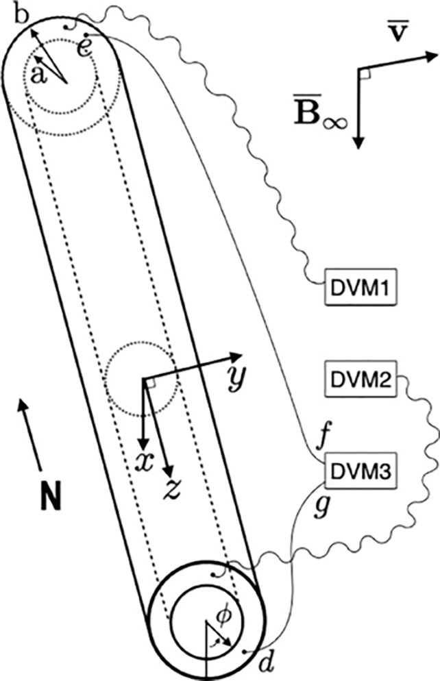 Energy cylinder