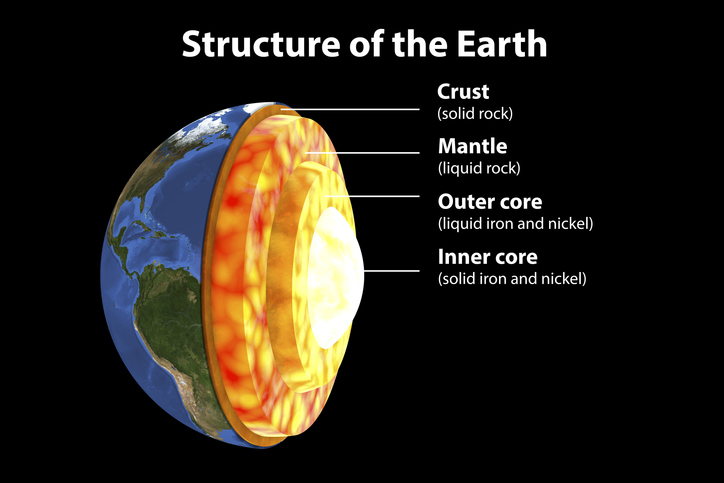 Diagram of earth's different layers