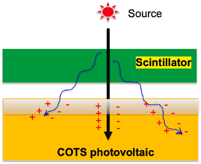 Nuclear battery