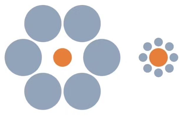 A circle of large grey dots around a smaller central orange dot next to another circle of smaller grey dots next to a larger central orange dot