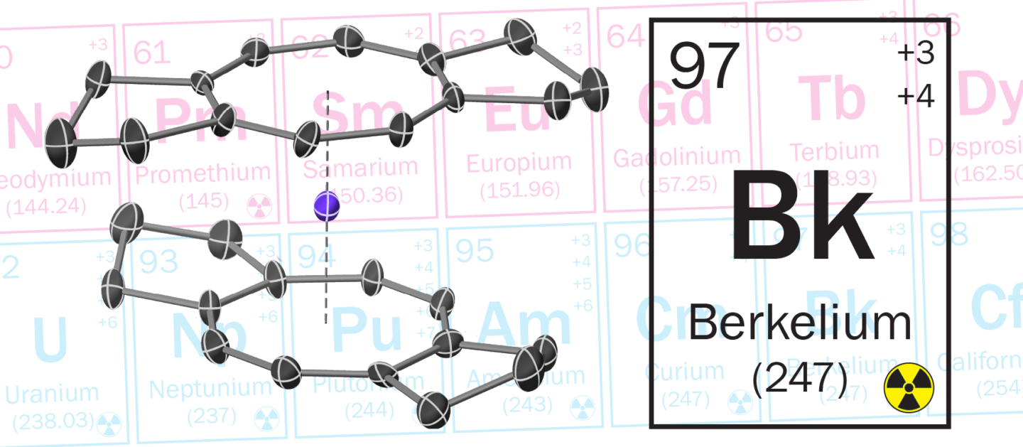 diagram showing a sphere representing berkelium between two cyclooctatetraene ligands