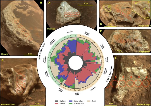 'Warmer, Wetter And Weirder': Surprising Rocks Evaporate to Reveal Secrets of Mars