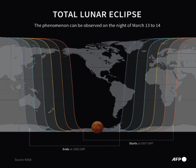 AFP graphic blood moon