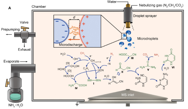 microlightning setup