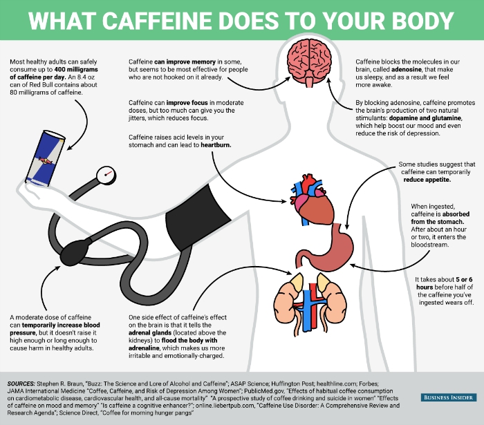 caffeine withdrawal symptoms dration