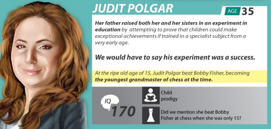 This Controversial Infographic Lists The 10 Smartest People in The World